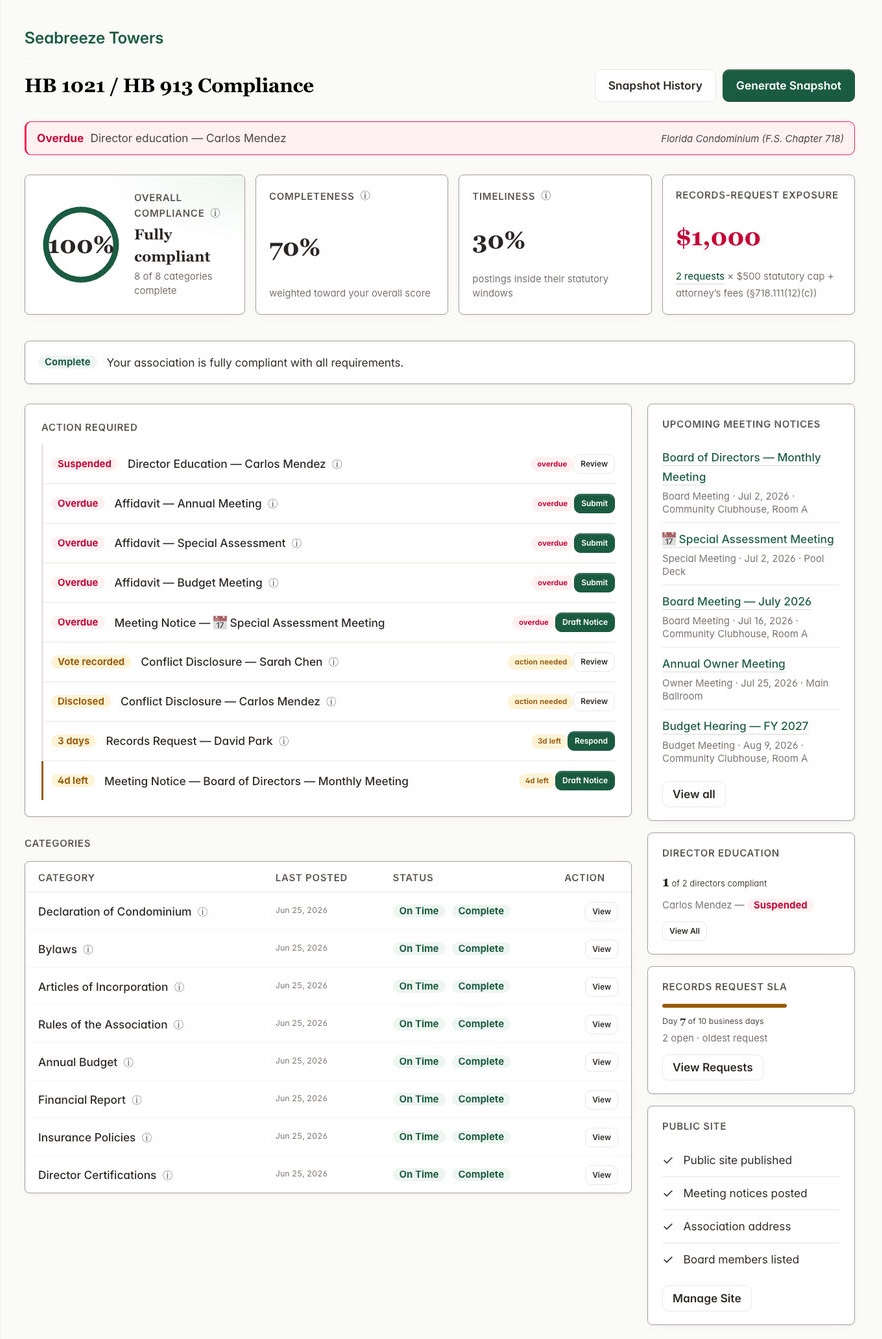 The Community Portal compliance dashboard: overall score, completeness, timeliness, records-request exposure in dollars, and a worst-first action list