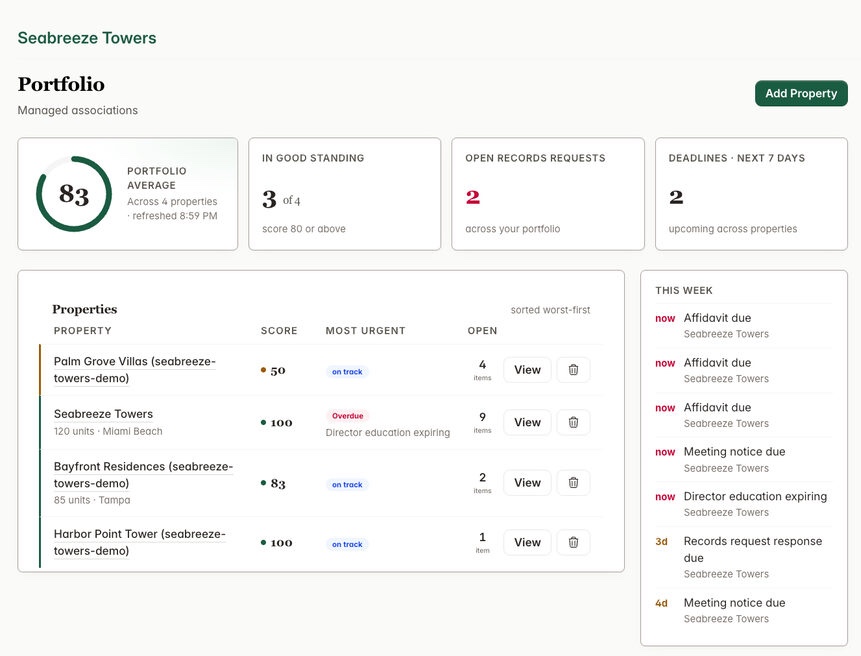 The property-manager portfolio: average score across properties, worst-first ranking, and this week's deadlines