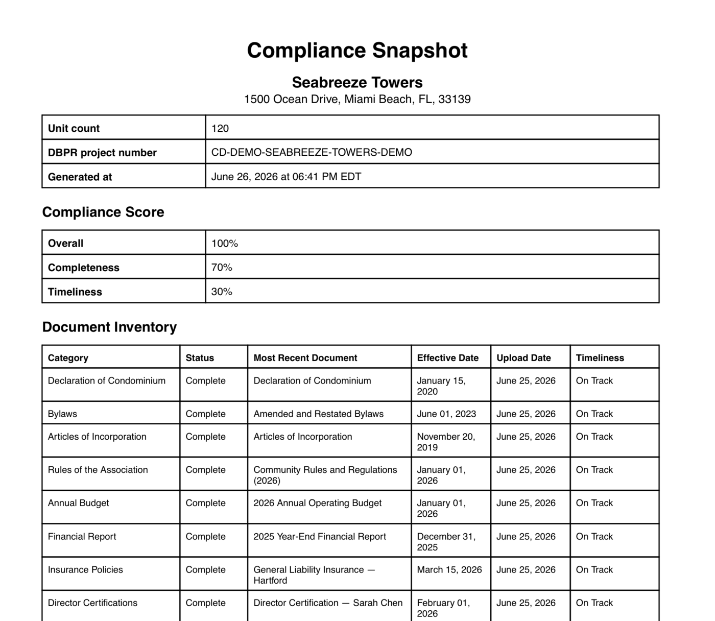 A compliance snapshot PDF: dated, scored, with a full document inventory